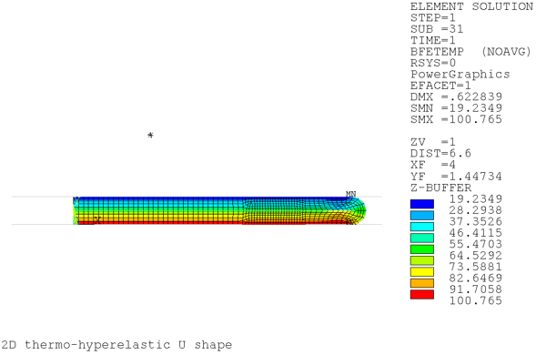 Temperature for Deformed U-Shape with Nonlinear Adaptivity