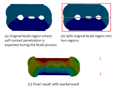 Workaround for 3D Self-Contact Penetration