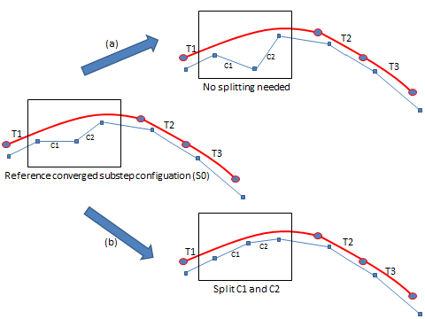 Contact-Status-Based Determination for Splitting