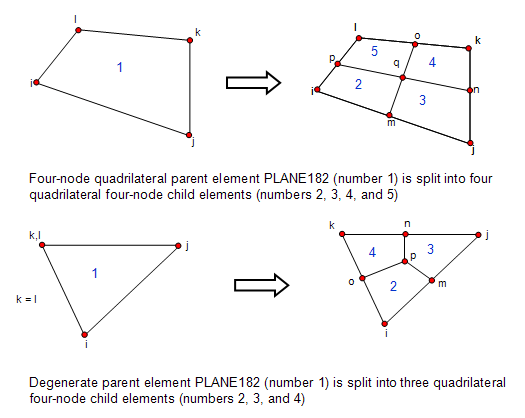 Splitting Quadrilateral and Degenerate Linear Elements (PLANE182)