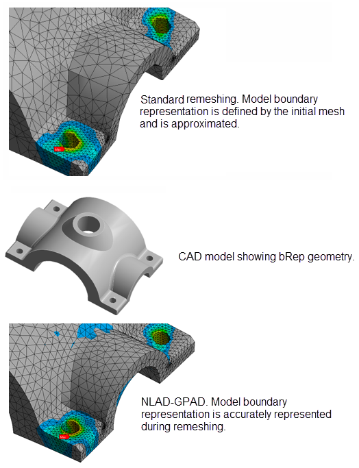 NLAD-GPAD vs. Standard NLAD