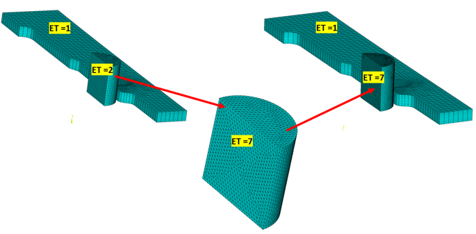 SOLID185 Component (ET = 2) Remeshed with SOLID187 (ET = 7)