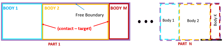 Multipart Multibody Schematic