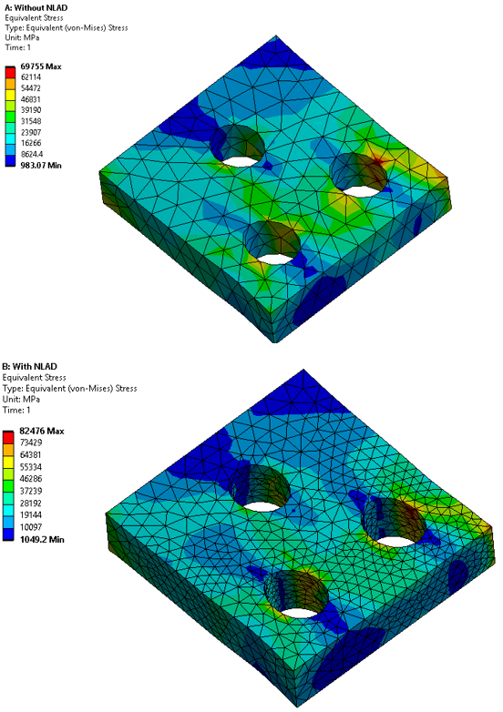 Stresses without (Top) and with (Bottom) Nonlinear Adaptivity