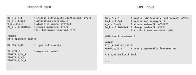 Standard vs. User-programmable APDL Input