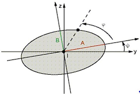 Elliptical Orbit