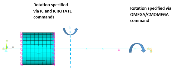 Multiple Layer Rotation 7.14. Example: Quasi-Static Analysis of a Multi-Rotor System