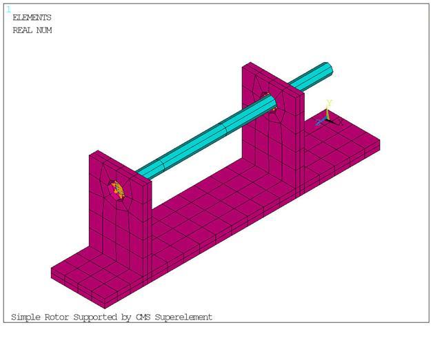 Rotor-Bearings-Foundation model