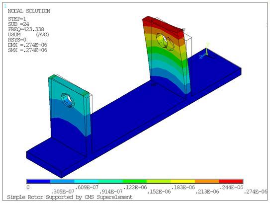 Mode Shape of the Foundation Structure Alone