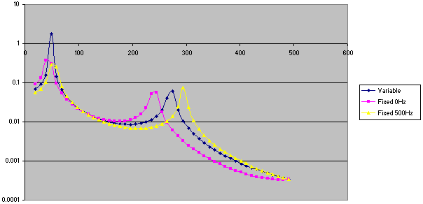 Y-Displacement Difference at End of Beam