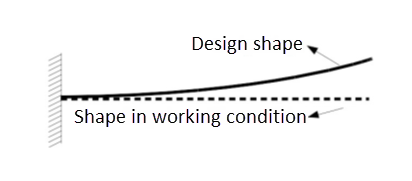 Design Requiring a Beam to Remain Straight in Working Condition Under Load