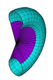 Negative and Positive Volumes for Hydrostatic Fluid Elements