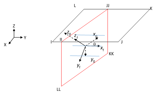 Reoriented Coordinate System of a 2D Smeared-Reinforcing Layer