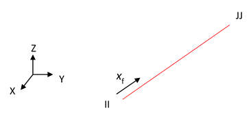 Coordinate System of 3D Discrete-Reinforcing Element