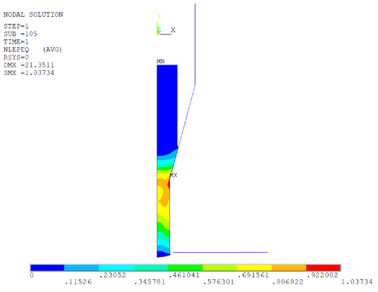 Equivalent Plastic Strain at the Last Substep