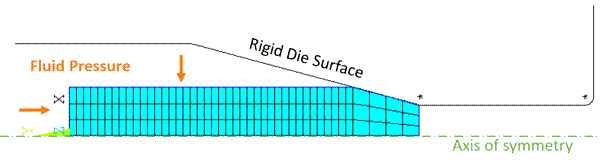 Axisymmetric Setup of Hydrostatic Extrusion Problem