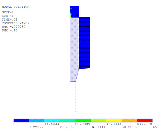 Fluid-Penetration Pressure Distribution at the First Substep