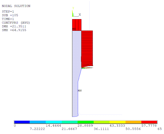 Fluid-Penetration Pressure Distribution at the Last Substep