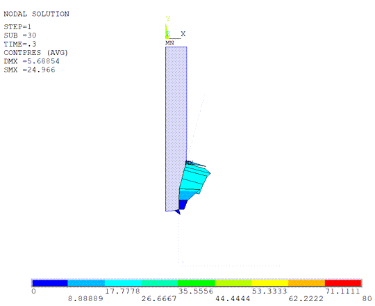 Contact Pressure Distribution at the 30th Substep