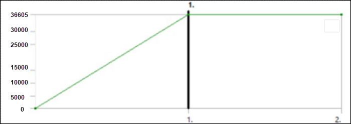 Pretention Load (N) on the Simplified Bolt Section at C