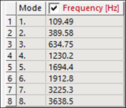 Frequency Table