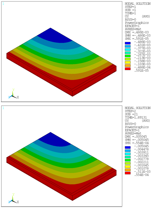 Vertical Displacements (Menetrey-Willam): Concrete Slab After Applying Dead Load and Load Limit (Top View)