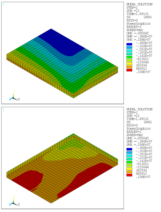 Horizontal Stress Component SX (Menetrey-Willam): Concrete Slab at Ultimate Limit Load (Top and Bottom View)