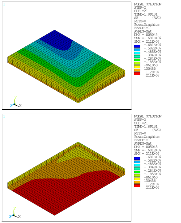 Horizontal Stress Component SZ (Menetrey-Willam): Concrete Slab at Ultimate Limit Load (Top and Bottom View)