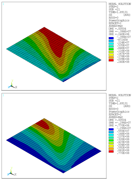 Axial Stress Components SX (Menetrey-Willam): Steel Reinforcing in x and z direction at Ultimate Load Limit (Top View)