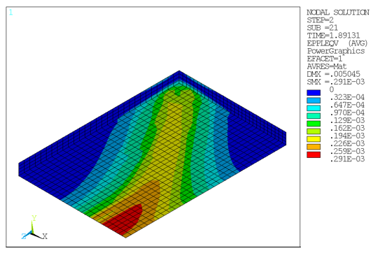 Equivalent Plastic Strains (Menetrey-Willam): Concrete Slab at Ultimate Limit Load (Bottom View)