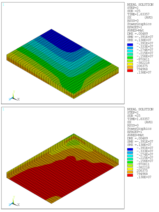 Horizontal Stress Component SX (Drucker-Prager): Concrete Slab at Ultimate Limit Load (Top and Bottom View)