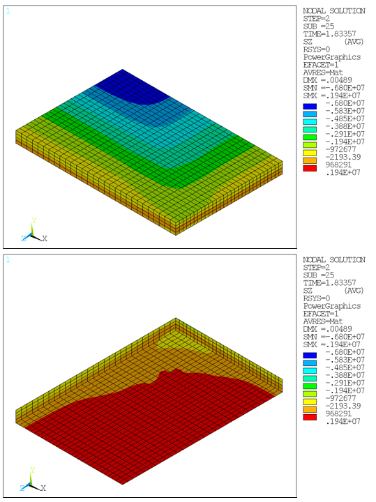 Horizontal Stress Component SZ (Drucker-Prager): Concrete Slab at Ultimate Limit Load (Top and Bottom View)