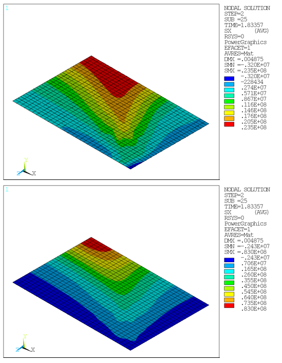 Axial Stress Components SX (Drucker-Prager): Steel Reinforcing in x and z direction at Ultimate Load Limit (Top View)