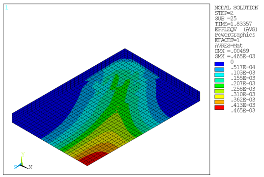 Equivalent Plastic Strains (Drucker-Prager): Concrete Slab at Ultimate Limit Load (Bottom View)