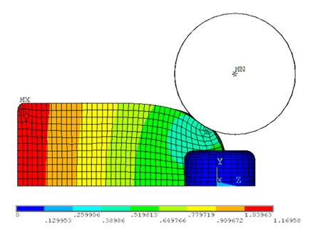 USUM Plots: Initial Run at Last Converged Substep