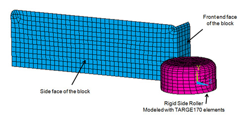 Contact Between Block and Side Roller