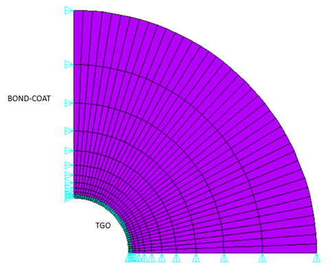 Finite Element Model of Thermal-Barrier Coatings