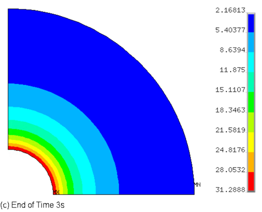 Von Mises Stress of Bond Coat in the First Cycle (MPa)