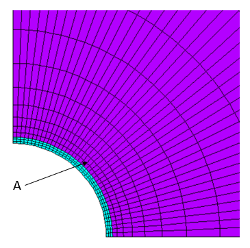 Von Mises Stress of Point A in the First 12 Cycles