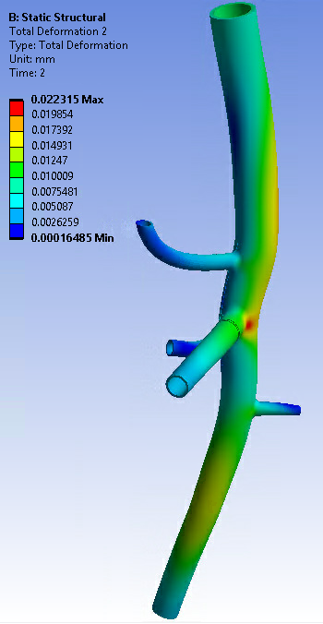 Total Deformation (USUM) After Forward Solving (Second Load Step)