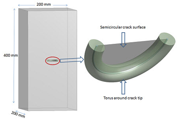 Rectangular Block Geometry with Semicircular Surface Flaw