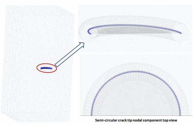 Crack Tip Nodal Component: Rectangular Block Model