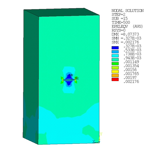 Equivalent Elastic Strain -- Rectangular Block