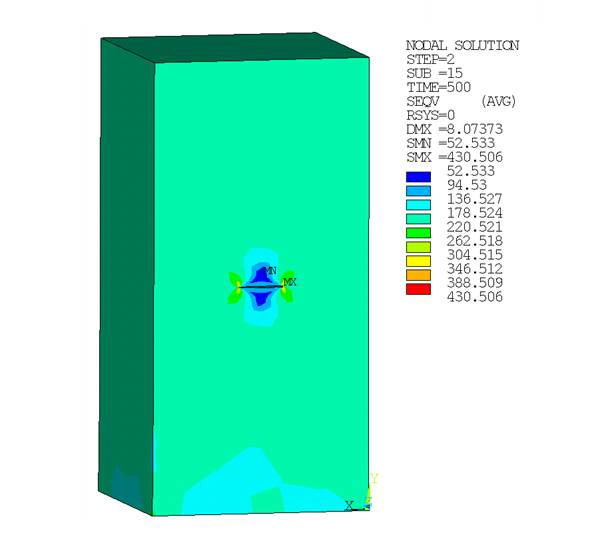 Von Mises Stress -- Rectangular Block