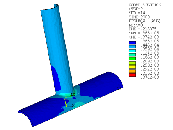 Equivalent Elastic Strain -- X-joint Pipe