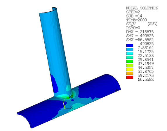 Von Mises Stress -- X-joint Pipe