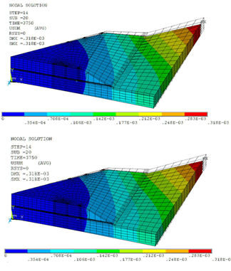 USUM Results from Creep Curve-Fitting Constants and Reference Constants at the End of 14th Load Step (3750 Seconds)