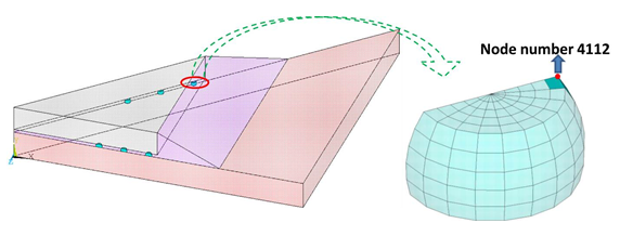 Node Used for Plotting Post Process Results