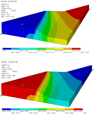 Temperature Distribution in Flip Chip at 3150 Seconds and 3750 Seconds