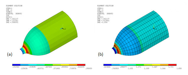 Value of Maximum Failure Criterion in Matrix and Fibers